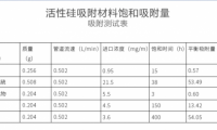 靠通風(fēng)就錯了！新房裝修后降低和去除甲醛最科學(xué)快速有效的方法！