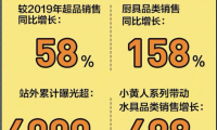 蘇泊爾X小黃人，這次玩得真夠&ldquo;浪&rdquo;