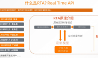 友盟+發(fā)布天域RTA，實現(xiàn)流量價值最大化