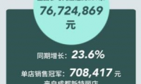 新特麗我愛新造家活動完美收官！這次玩得真夠&ldquo;大&rdquo;