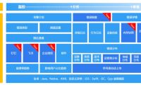 原友盟+錯誤分析模塊正式升級為U-APM應用性能監控平臺