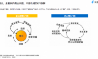友盟+產品專家范芊蕓：從KPI到OKR，高階產品人如何推動業務高速增長