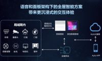 Ayla艾拉物聯CEO劉渝龍：主動式服務是智能家居未來趨勢