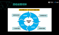 友盟+ 數(shù)據(jù)大使：以系統(tǒng)化視角反觀產(chǎn)品運(yùn)營(yíng)，解讀提升用戶轉(zhuǎn)化的&ldquo;四部曲&rdquo;