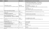 突破與持續，來CADE建筑展現場看不銹鋼如何成就百年建筑！