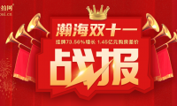 瀚海雙十一戰報！掛牌73.56%增長，1.45億元購房差價！