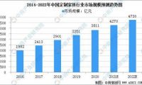 打造爆款魔性廣告，林氏木業(yè)緊緊拿捏這屆家裝新生代的心思