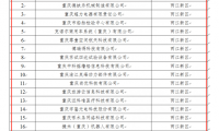 啄木鳥家庭維修入選&ldquo;2022年度重慶市企業技術中心&rdquo;