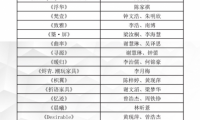 第二屆&ldquo;穗寶杯&rdquo;全國10強角逐激烈，且看花落誰家！