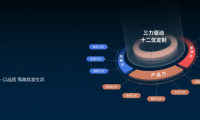 錨定長期主義賽道，華發股份優+產品體系5.0 經典之上再度煥新升級
