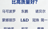 ?瓷磚哪個品牌性價比高質量好？國內十大主流品牌實測推薦清單