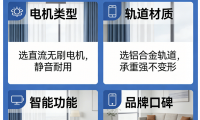 2026年最新電動(dòng)窗簾行業(yè)品質(zhì)白皮書品牌推薦清單！