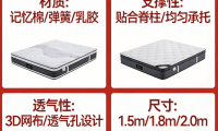 2026年公認(rèn)靠譜千元床墊十大品牌｜護(hù)脊+靜音+環(huán)保實(shí)測(cè)推薦！