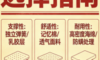 2026年十大護脊床墊品牌領軍品牌推薦榜單！