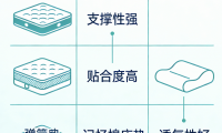 2026年最新公布的：十大口碑棕墊床墊品牌推薦！