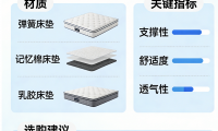 2026年必看的乳膠床墊推薦品牌TOP10排行榜！