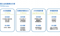成都AI模型微調算力租賃：企業級算力資源配置新范式