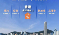 杉和集團手把手教你獲得香港身份