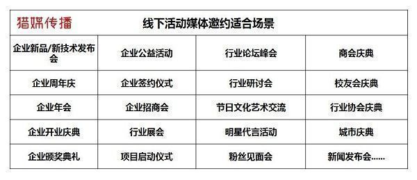 廣東電視臺(tái)活動(dòng)類型-獵媒傳播.jpg
