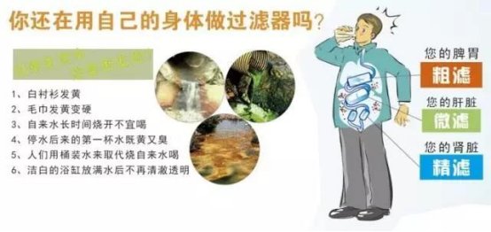 是時候重視起來了！在國外普及90%以上的凈水器，在國內(nèi)僅有5%