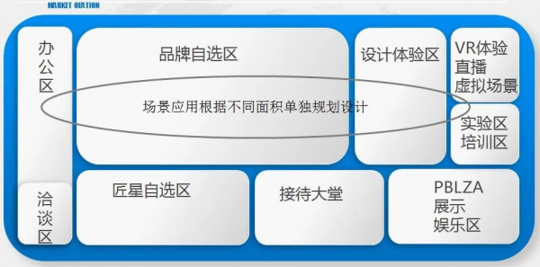 梵香.1860瓷磚正式進(jìn)駐長(zhǎng)沙，教你如何一城一店自帶流量