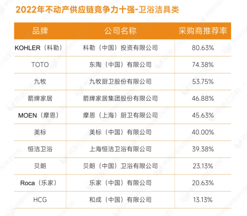 18衛浴潔具類.png