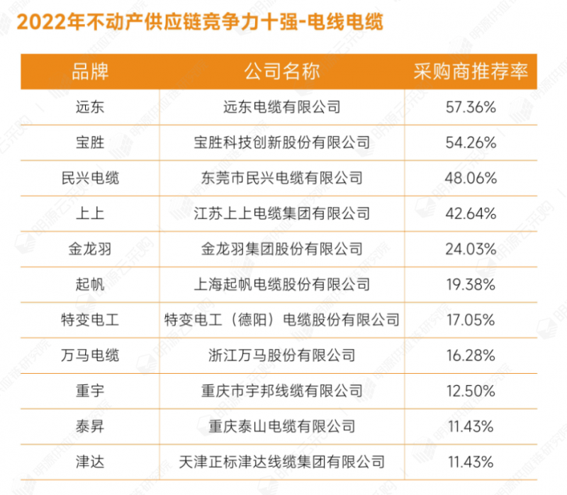 33電線電纜.png