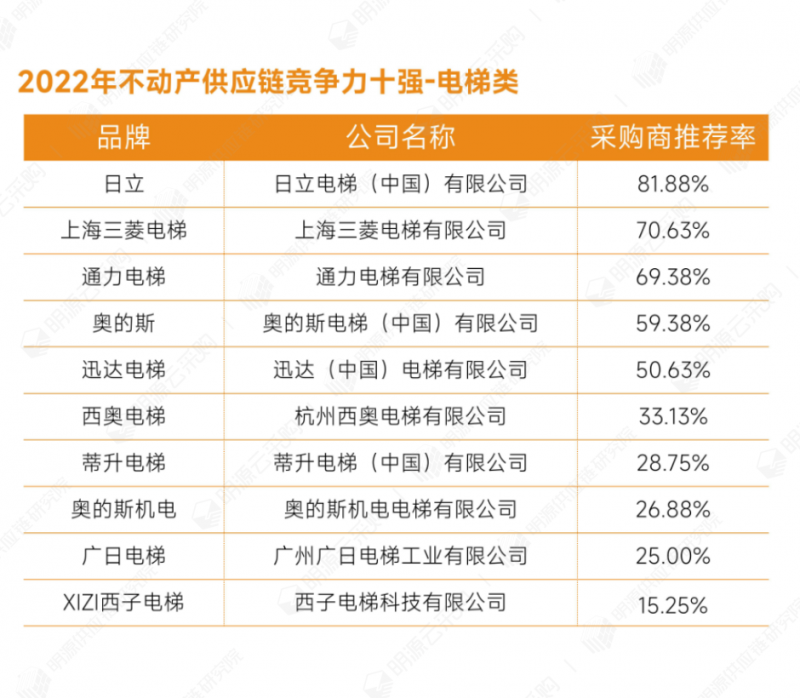 35電梯類.png