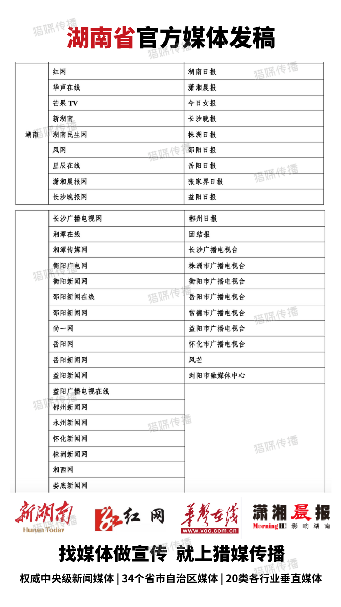 （?。┖先锣l媒體清單（無logo）.png