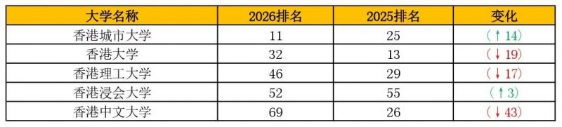 表1_中國香港五強大學(xué)_page-0001(1).jpg