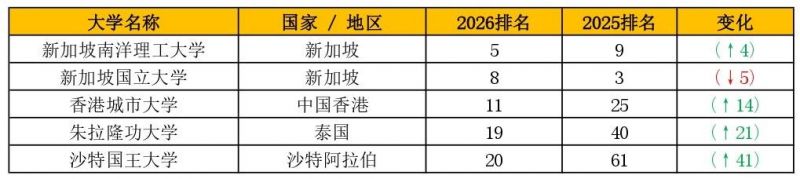 表2_亞洲五強大學(xué)_page-0001(1).jpg