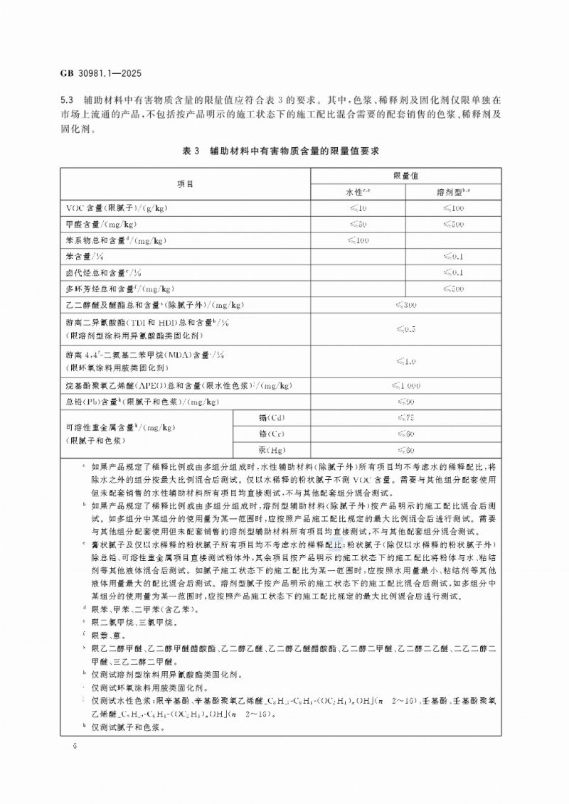 膩子粉.jpg