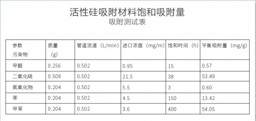 靠通風就錯了！新房裝修后降低和去除甲醛最科學快速有效的方法！
