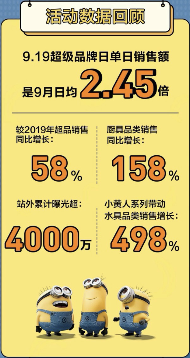 蘇泊爾X小黃人，這次玩得真夠&ldquo;浪&rdquo;