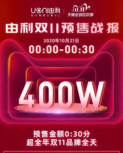 新銳品牌由利雙11預售火爆，半小時成交超去年全天1048%
