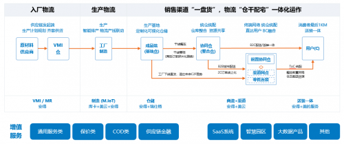 安得智聯(lián)以專業(yè)、安全、價值成就放心托付