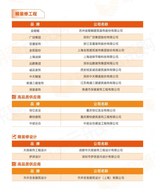 明源云采購房地產(chǎn)供應(yīng)商行業(yè)10強榜單，地產(chǎn)采購尋源參考指南