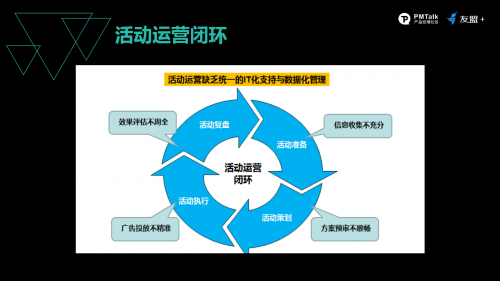 友盟+ 數(shù)據(jù)大使：以系統(tǒng)化視角反觀產(chǎn)品運營，解讀提升用戶轉(zhuǎn)化的&ldquo;四部曲&rdquo;