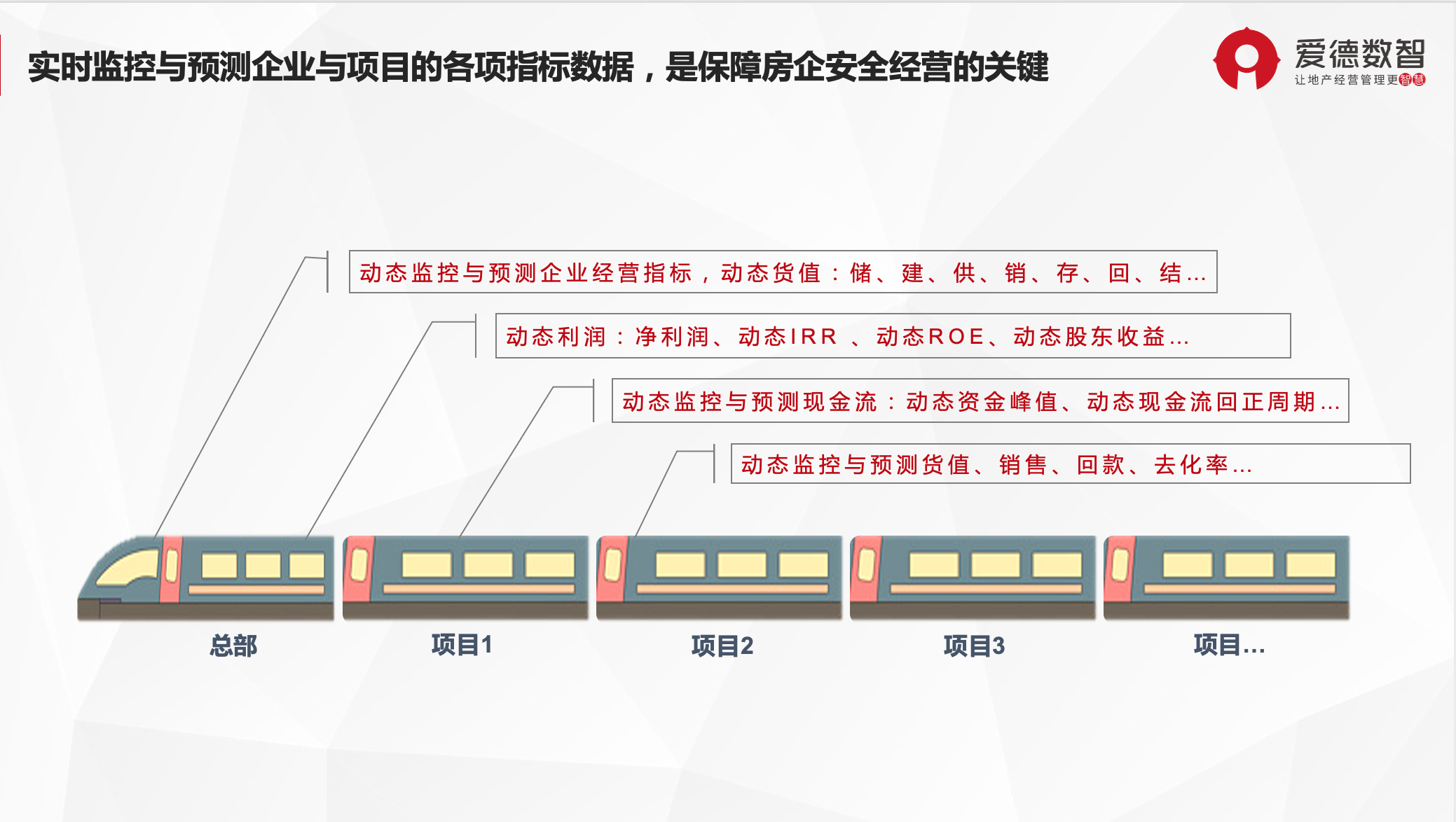 華為用云+AI賦能地產(chǎn)企業(yè) 構筑科技與房企的&ldquo;親密關系&rdquo;