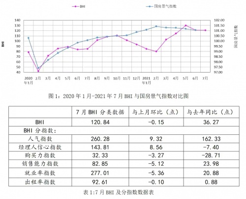 2022年建材家居行業(yè)市場前景分析，未來家居應(yīng)如何順勢而為？