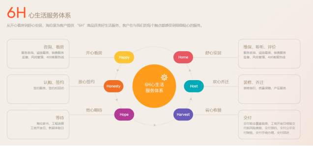 深耕行業(yè)優(yōu)質(zhì)賽道，海倫堡物業(yè)業(yè)績持續(xù)穩(wěn)健增長