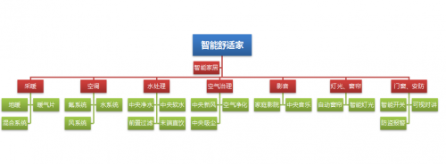 舒適家居正邁入&ldquo;智能&rdquo;新時代，誰將成為引領行業的領軍者？