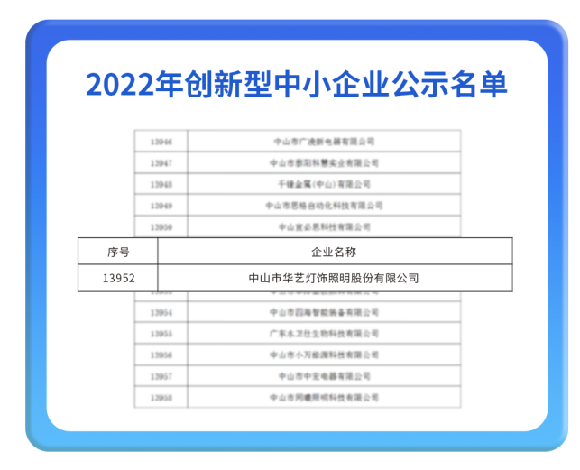華藝照明上榜廣東首批創(chuàng)新型企業(yè)，創(chuàng)新成果再獲權威認可