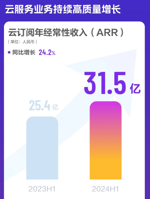 堅守SaaS訂閱不動搖&mdash;&mdash;徐少春的底氣與金蝶的護城河