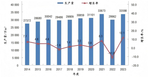 材行業格局重塑：兔寶寶、大王椰等巨頭的百億進擊之路
