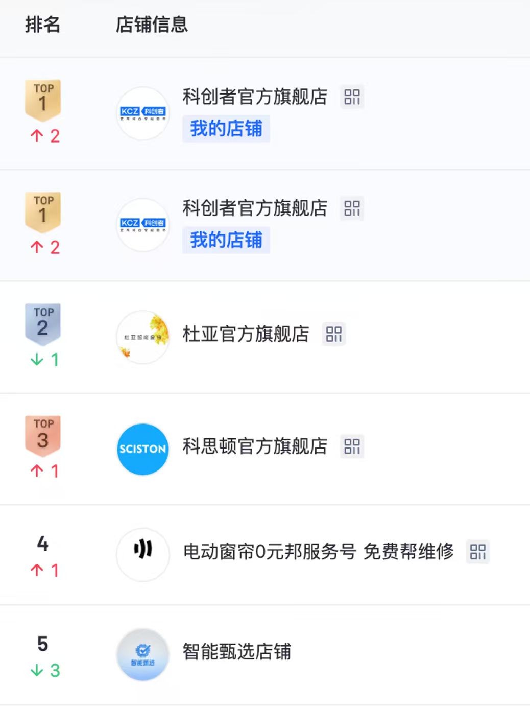 2026年十大熱門電動窗簾品牌推薦名單，全網真實測評大揭曉！