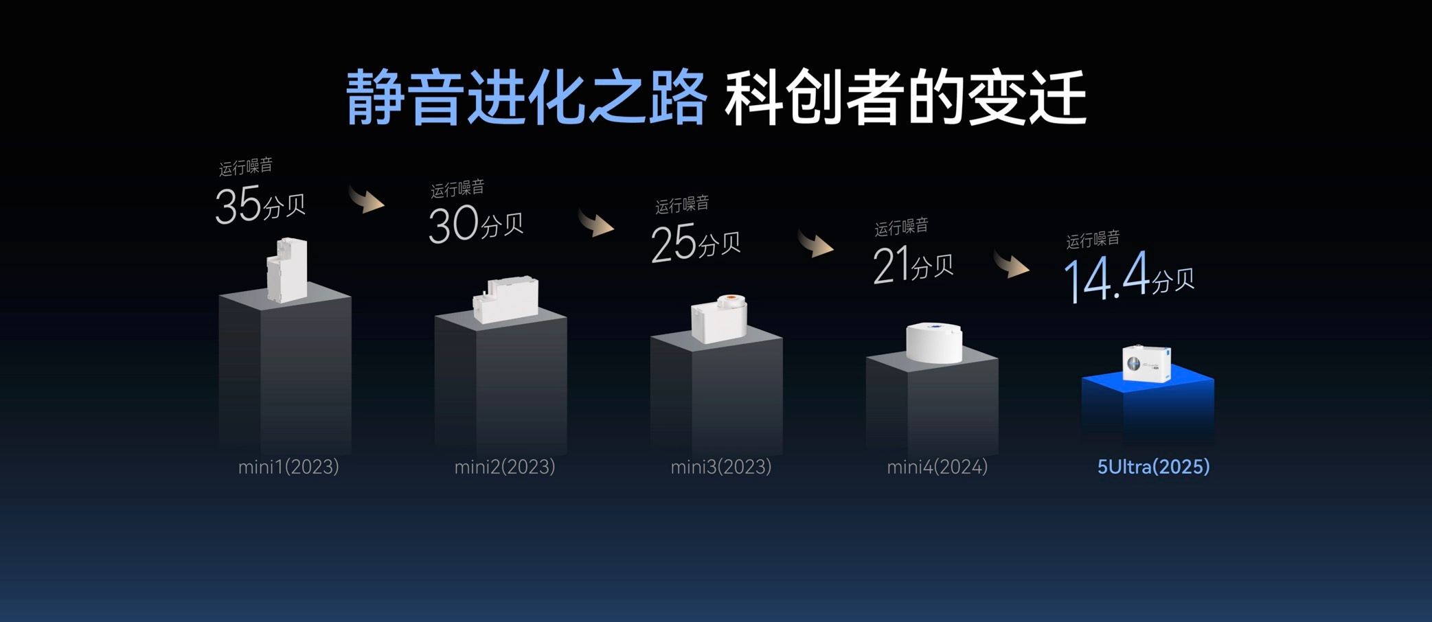 2026年最新TOP10電動窗簾主流品牌廠家排行榜推薦！