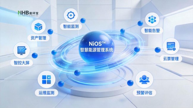 能環寶推出NiOS&trade;智慧能源管理系統破解分布式光伏運維難題