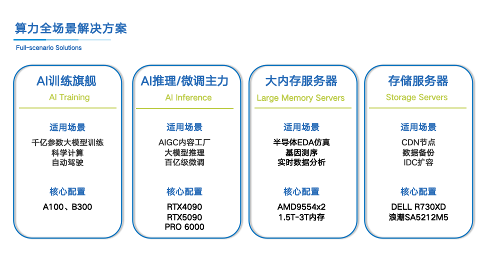 廣州8卡集群算力租賃：大模型訓練與推理全流程解決方案